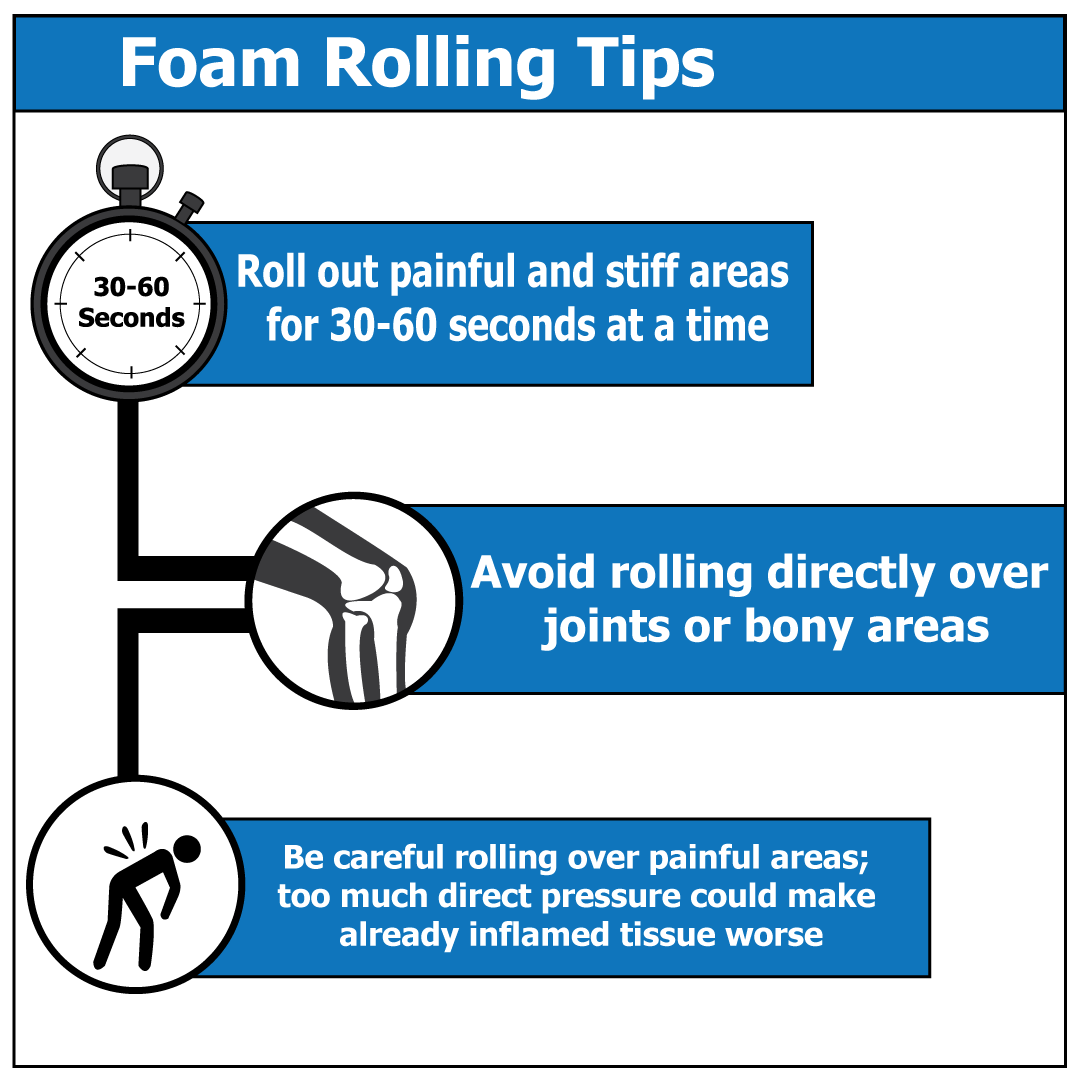 Foam Rolling Tips